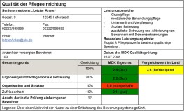 Die Grafik zeigt ein Beispiel für die angestrebte Form der Veröffentlichung von Pflegenoten.